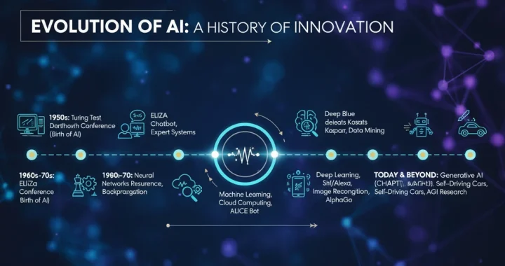 Artificial intelligent Feature image