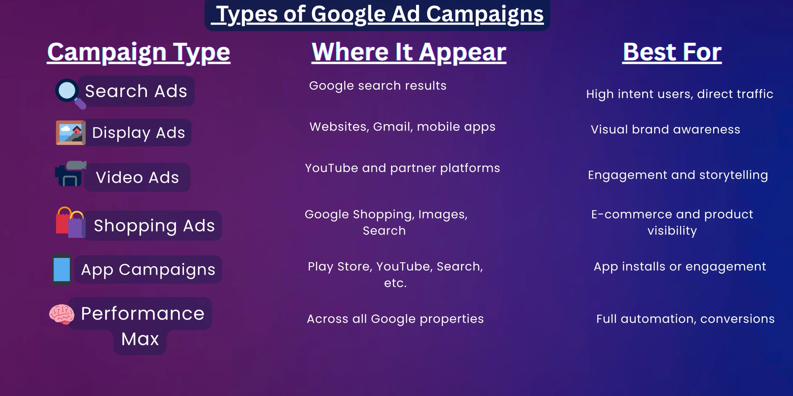 Google ADS & PPC
